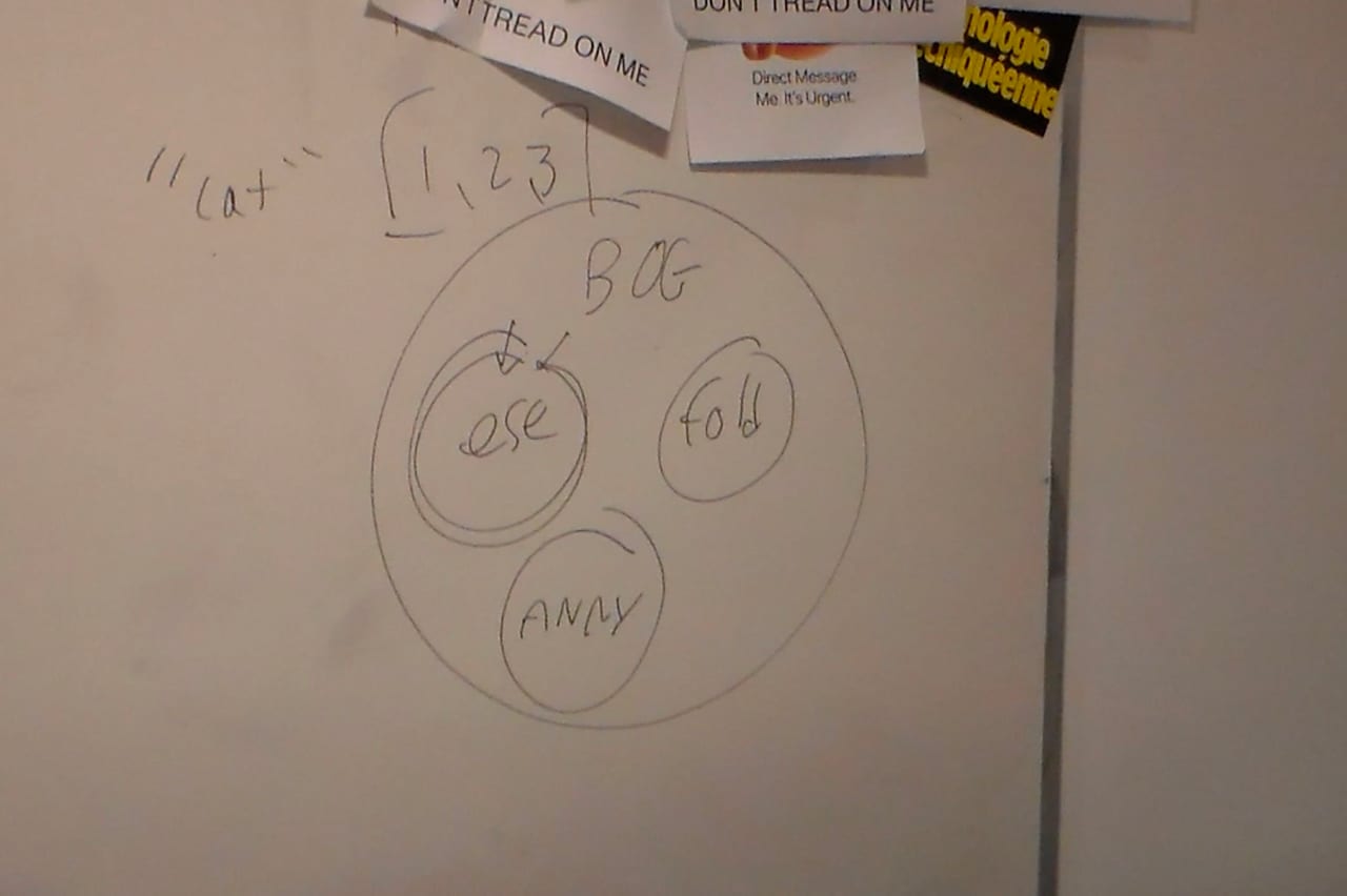 A database diagram drawn on the whiteboard.