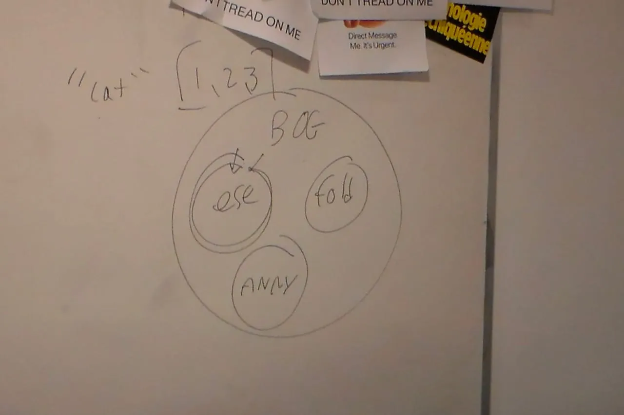 A database diagram drawn on the whiteboard.